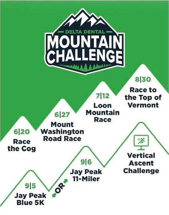 2026 Delta Dental Mountain Challenge